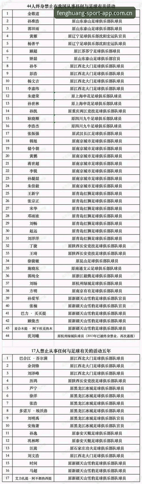 凤凰体育中国官网 第三批禁足名单来了,凤凰体育中国官网该重点看什么?